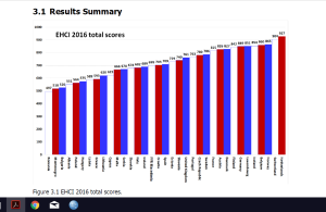 Classifica Sistemi Sanitari Europei